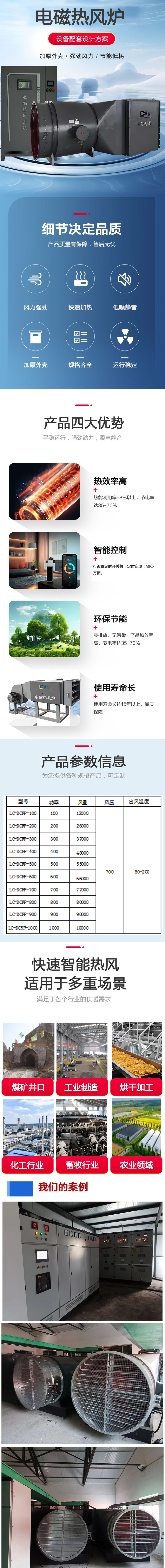 電磁熱風(fēng)爐詳情頁